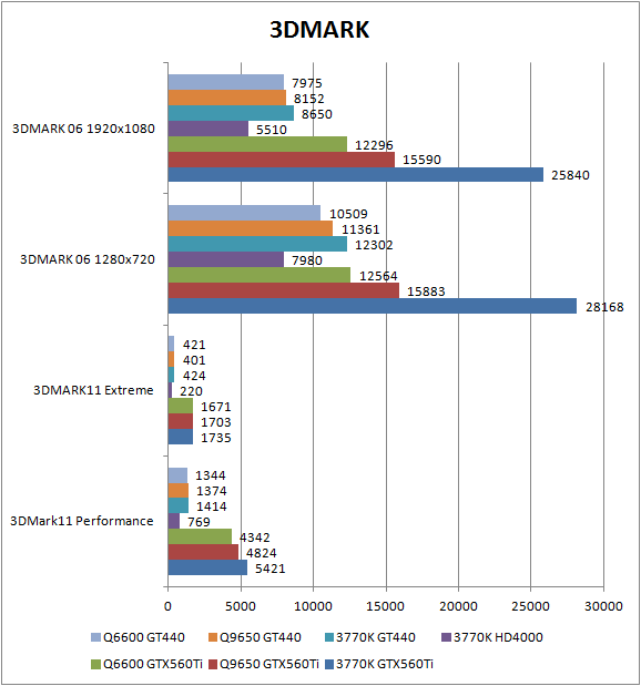 3DMARK