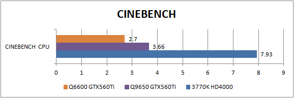 CINEBENCH