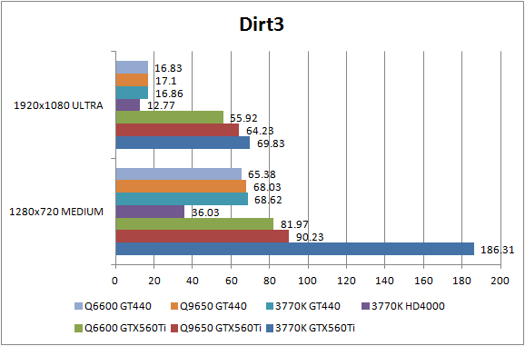 Dirt3