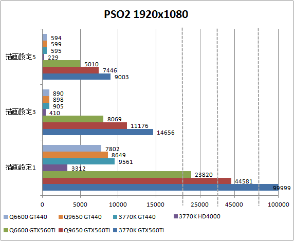 PSO2