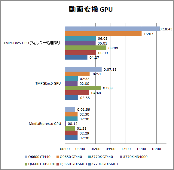 GPUを使ったエンコード