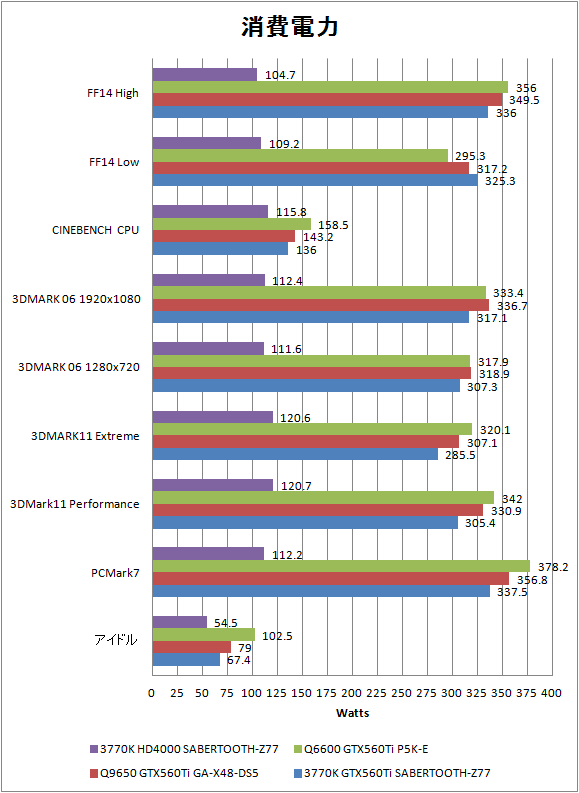 システム別 消費電力比較 グラフ