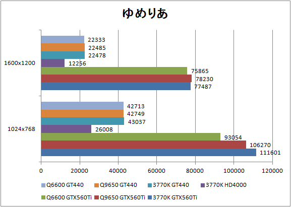 ゆめりあ