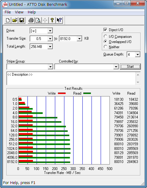 ATTO ベンチマーク C300 64GB ICH9R