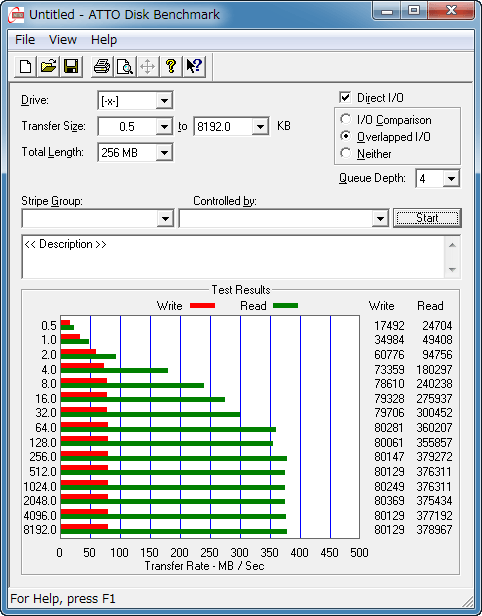 ATTO ベンチマーク C300 64GB U3S6