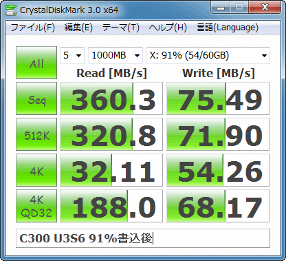 91％書き込みでのCristalDiskMark