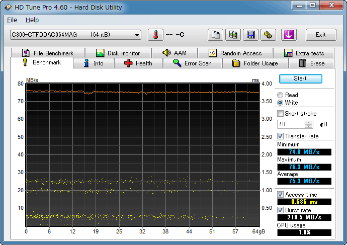 HDTunePro C300 64GB Write Benchmark