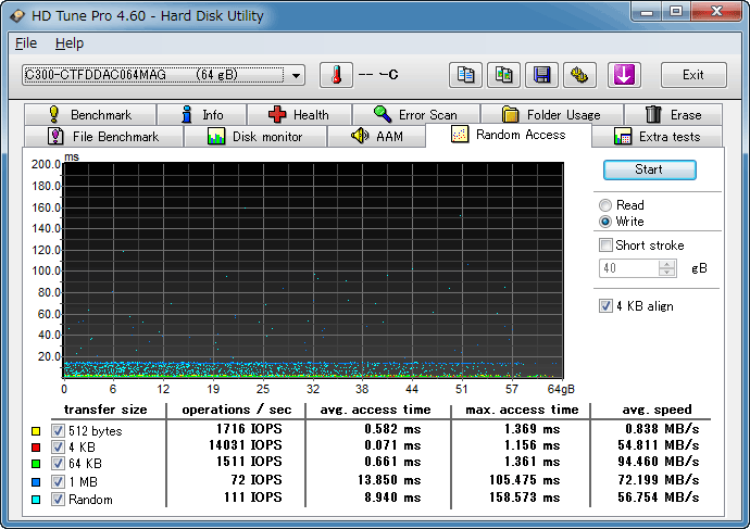 HDTunePro C300 64GB RandomWrite Benchmark