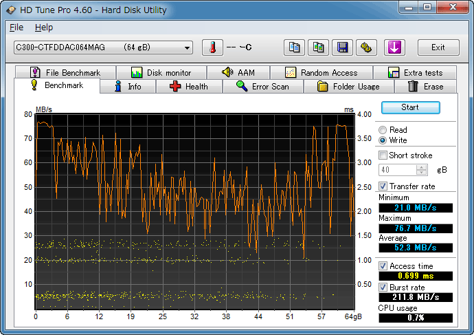 HDTunePro WriteBenchmark 使用後