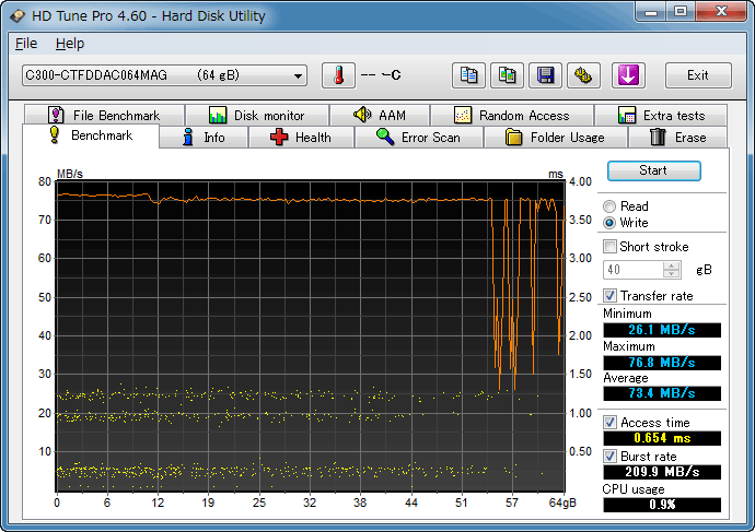 0fillから1時間後の状態