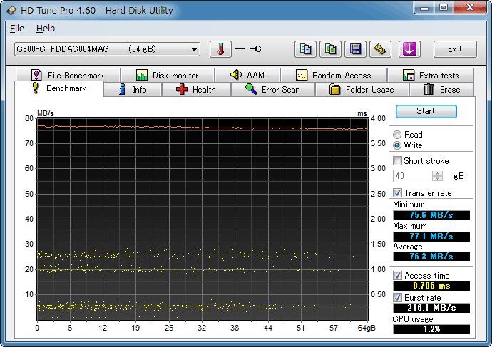 C300 U3S6接続 10時間後の状態