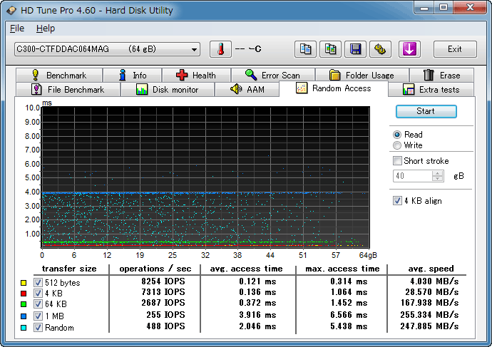 HDTunePro RandomReadベンチマーク C300 64GB ICH9R