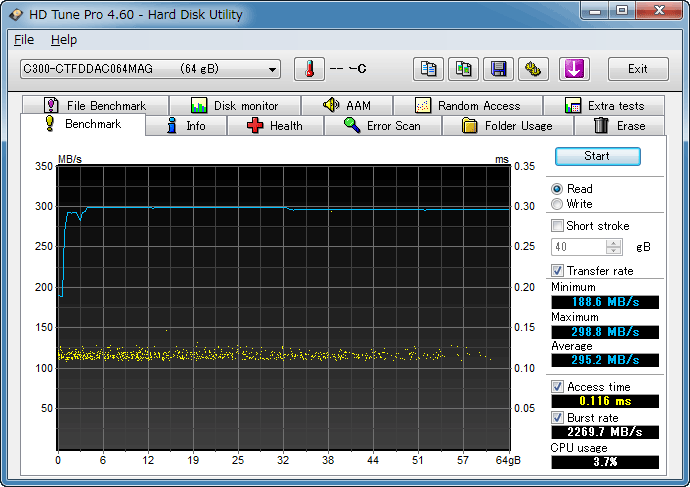 HDTunePro Readベンチマーク C300 64GB U3S6