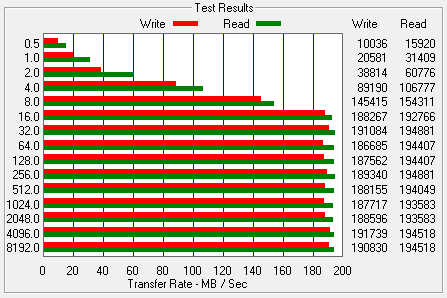 東芝 DT01ACA300 ATTO