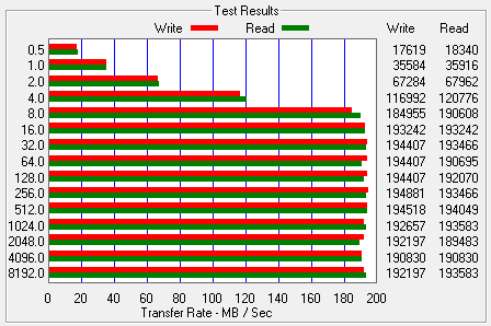 ATTO Disk Benchmark ST3000DM001-1CH166