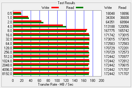 ATTO Disk Benchmark HDD ST3000DM001-9YN166