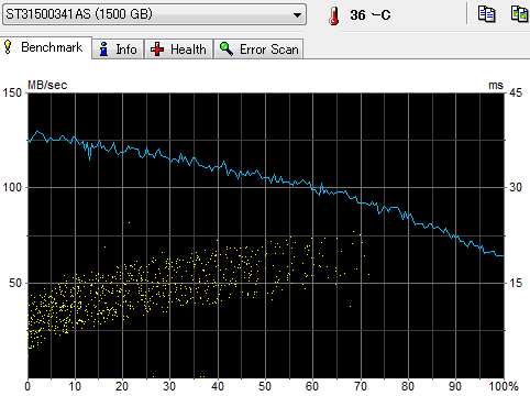 HDTune ST31500341AS