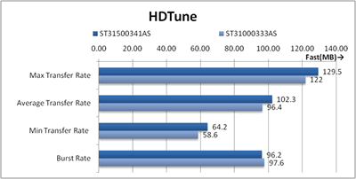 HDTune 比較