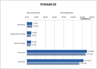 PCMARK 05 比較