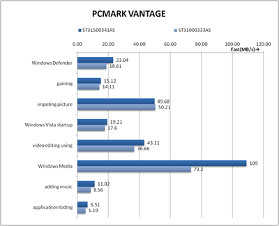 PCMARK VANTAGE 比較