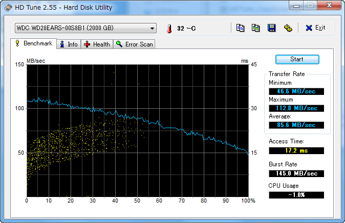 HDTune WD20EARS