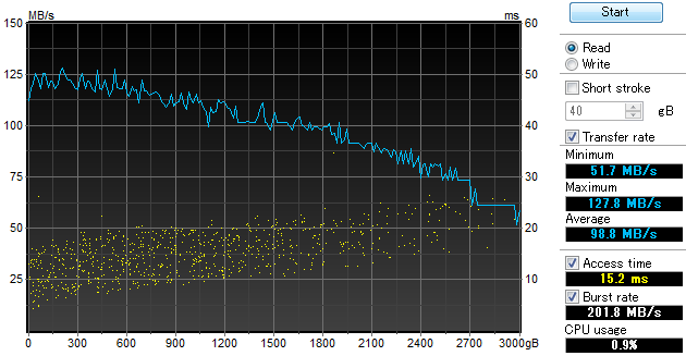 HDTune WD30EZRX 3G