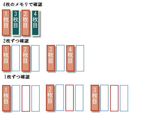 メモリーのエラー確認の取り付けの説明図