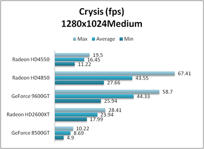 Crysis GPU スコア