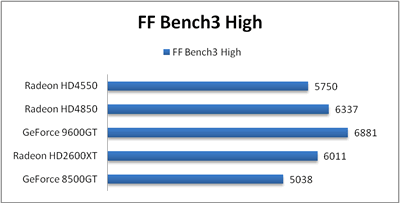 FF XI Bench3 スコア