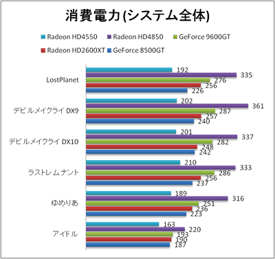 消費電力比較 グラフ