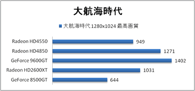 大航海時代 スコア