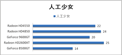 人工少女 スコア