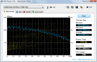 HD103UJ HDTune