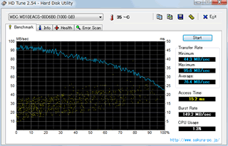 WD10EACS HDTune