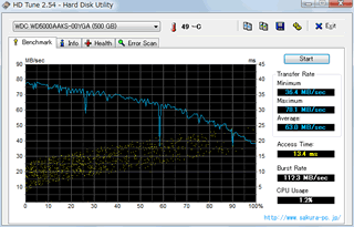 WD5000AAKS HDTune