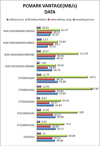PCAMRK VANTAGE DATA