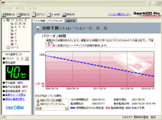 SmartHDD Pro スコアの変化をグラフで表示