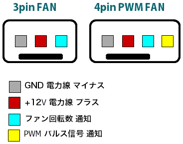 ファンコネクタの信号線の説明図