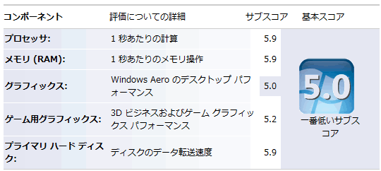 HD4550 Windows エクスペリエンス インデックス