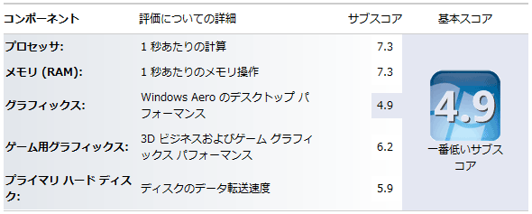 Windows7 エクスペリエンス インデックス HD4550