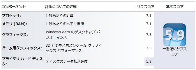 Windows7 エクスペリエンス インデックス HD4850