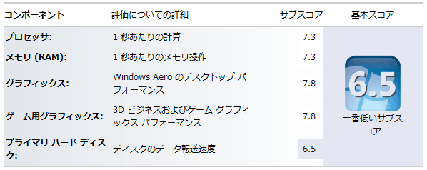 R5870 LightningのWindows エクスペリエンスインデックス