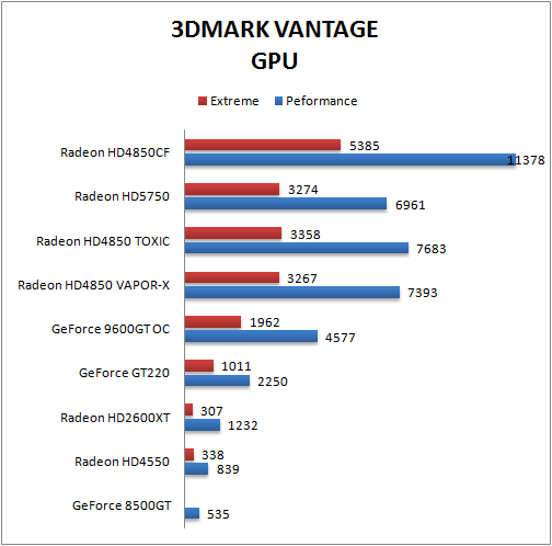 GPU性能比較 3DMARK VANTAGE